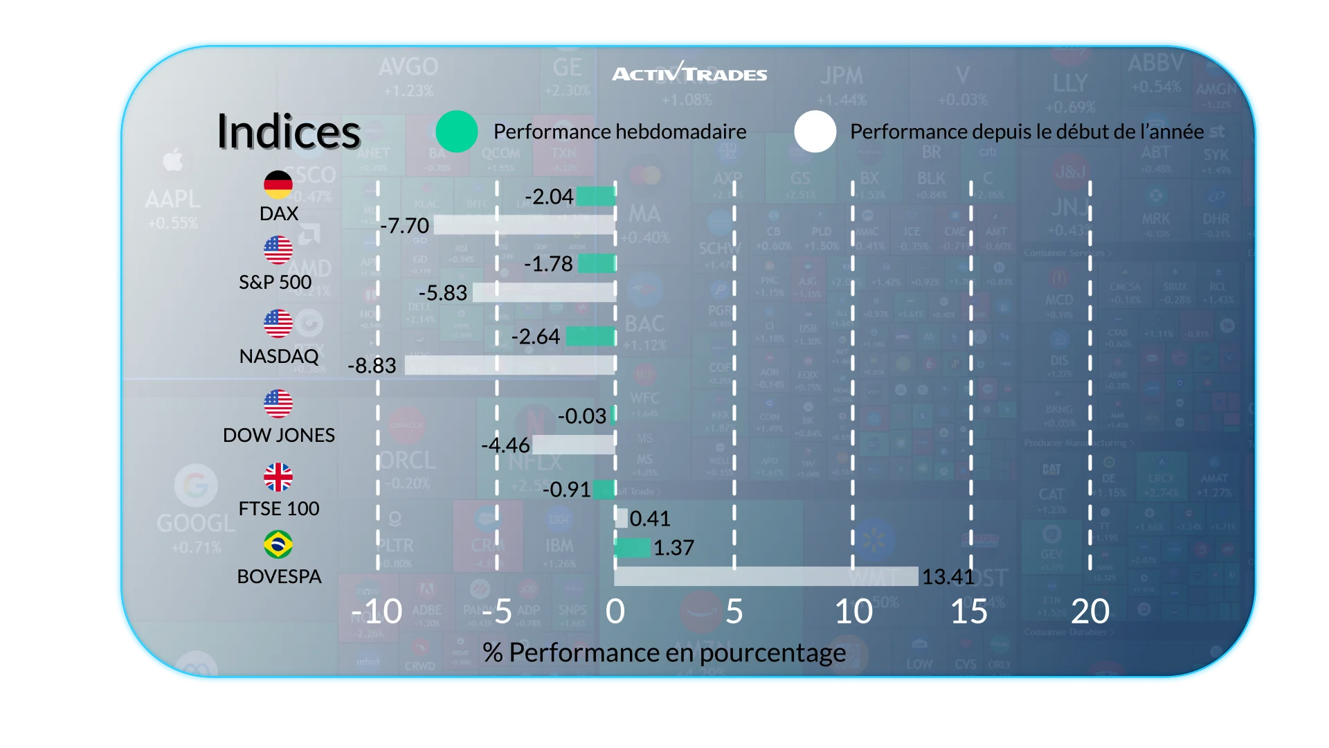 Perspectives hebdo : inflation et risques énergétiques