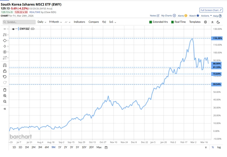 Market reactions to geopolitical shocks and rising energy prices