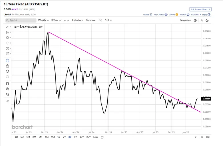 Market reactions to geopolitical shocks and rising energy prices