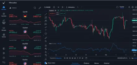 Qué Son las Estrategias de Trading en Índices