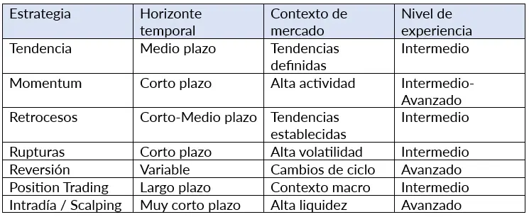 Qué Son las Estrategias de Trading en Índices