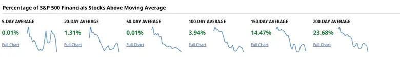 Market Sentiment, Crisis and the Search for Value