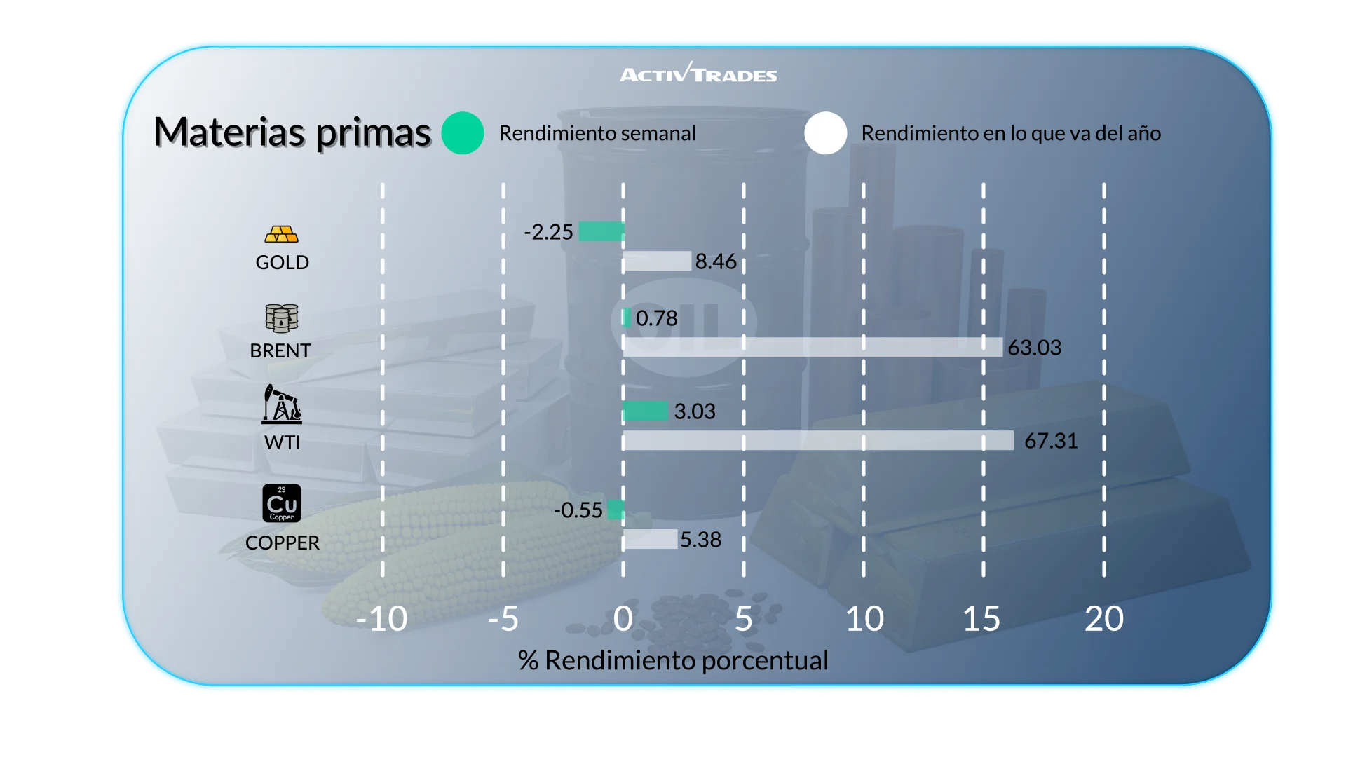 Perspectiva Global: Industria e inflación en alza