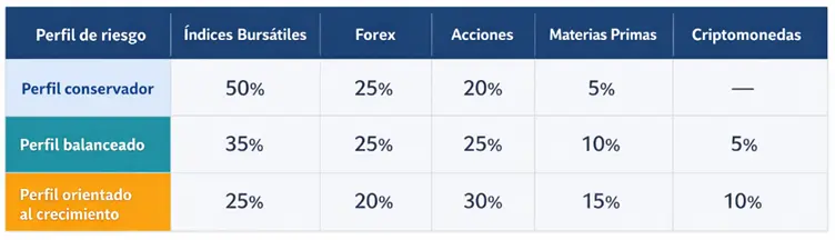 Diversifica tu portafolio: guía para traders CFD