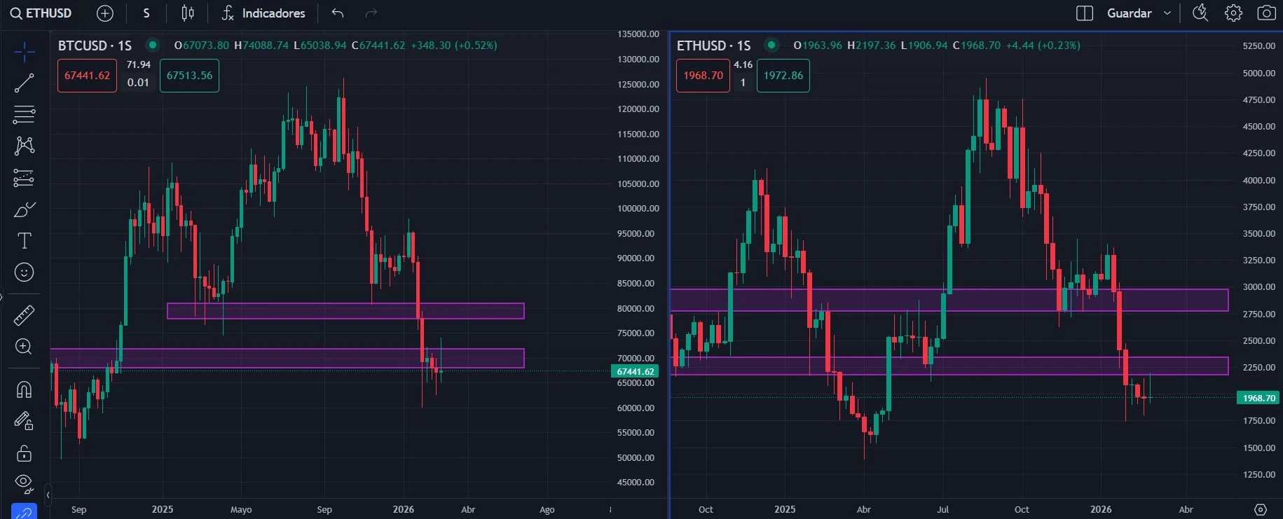 Correlaciones entre activos en trading multi-activo