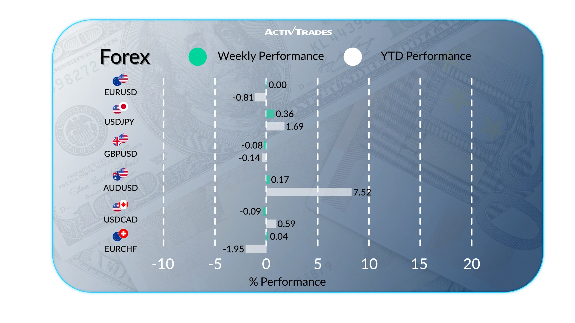 Weekly Market Outlook: Stagflation, Oil Drop & ECB Rate Hike