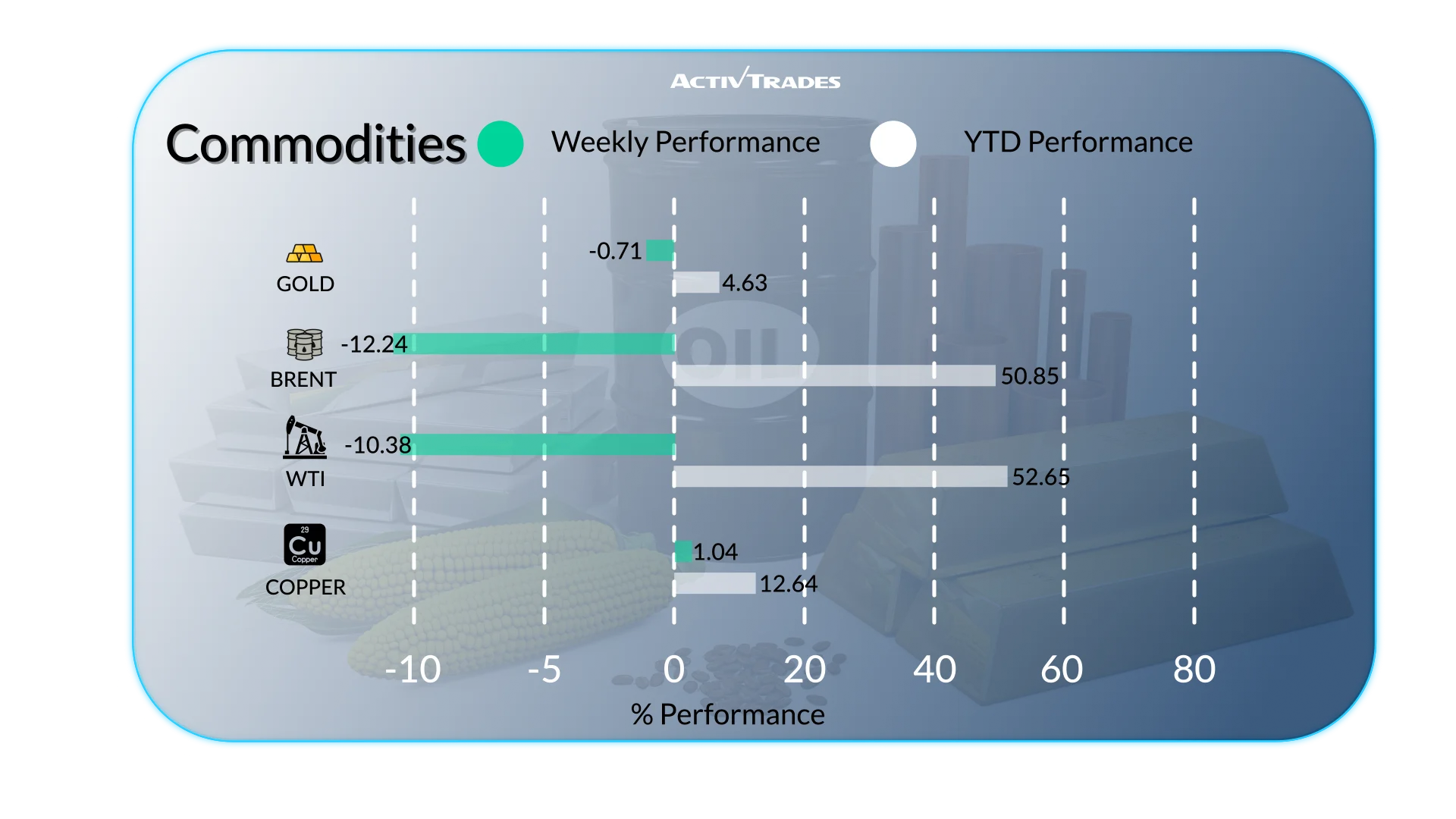 Weekly Market Outlook: Stagflation, Oil Drop & ECB Rate Hike