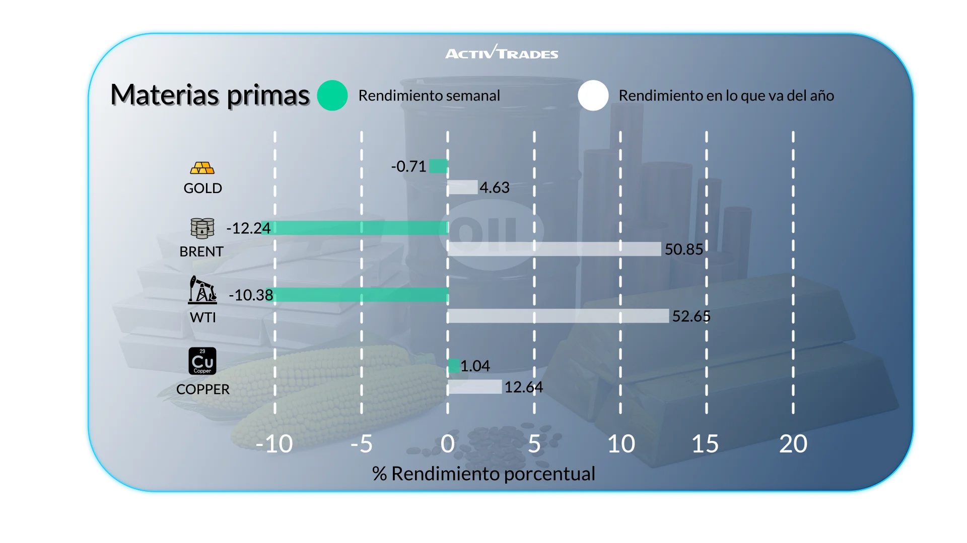 Perspectiva Semanal: Estanflación, Caída del Petróleo & BCE