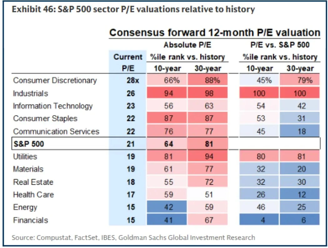 Warren Buffett's Warning: Are Stock Valuations Detached From Reality?