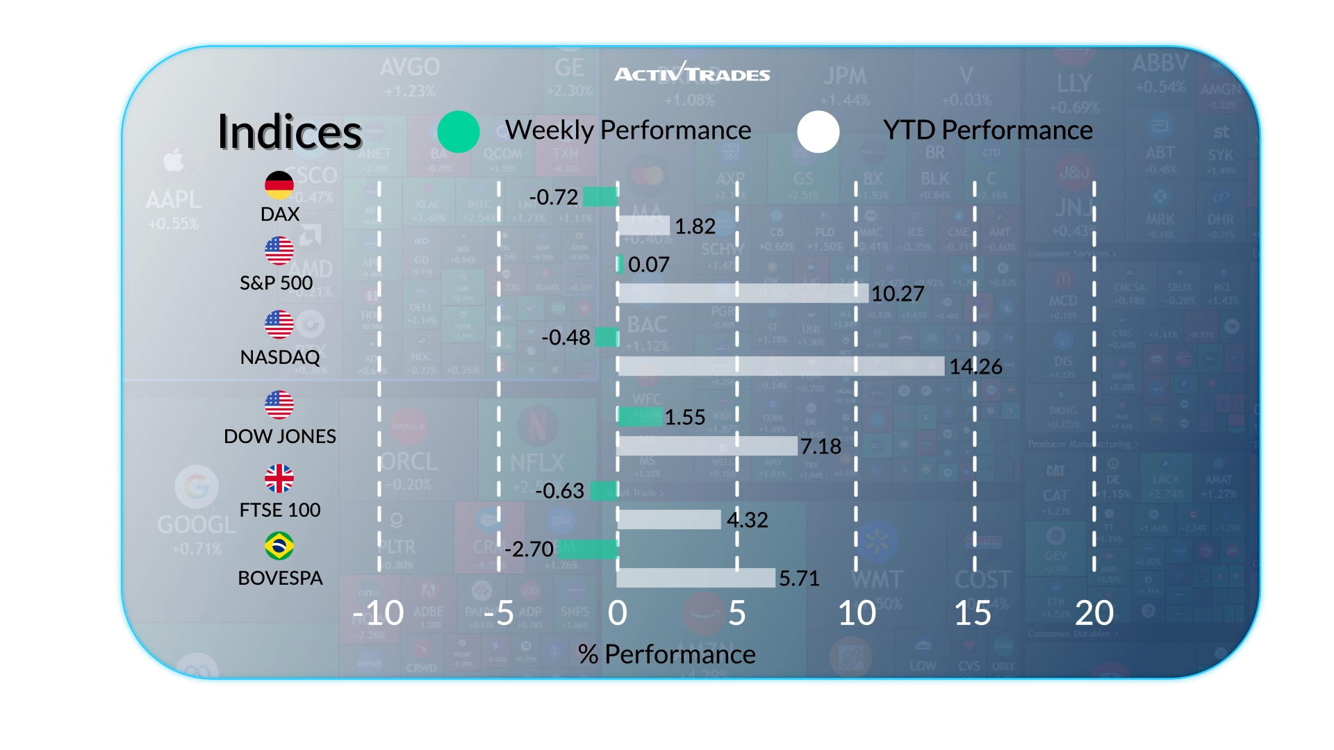 Weekly Market Outlook: ECB Rate Hike, Inflation & Oil Surge