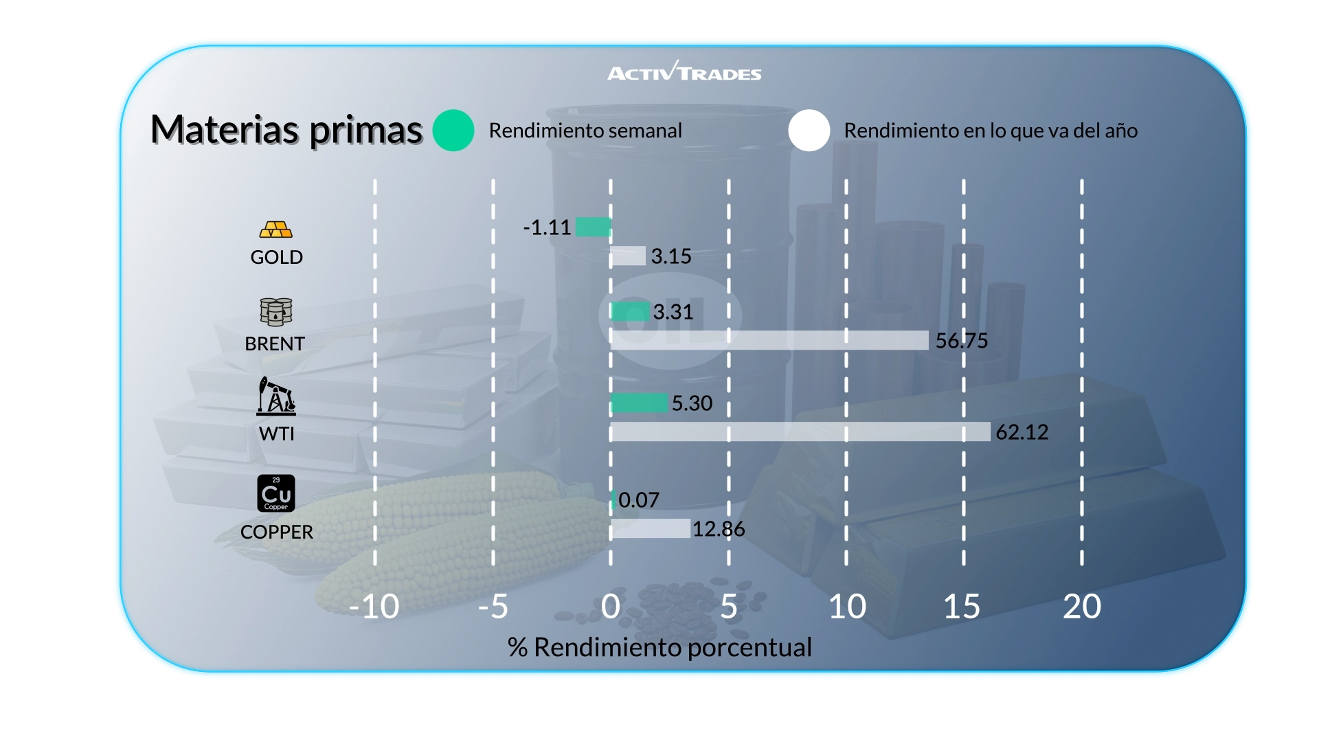 Perspectiva Semanal: Alza BCE, Inflación & Repunte del Petróleo
