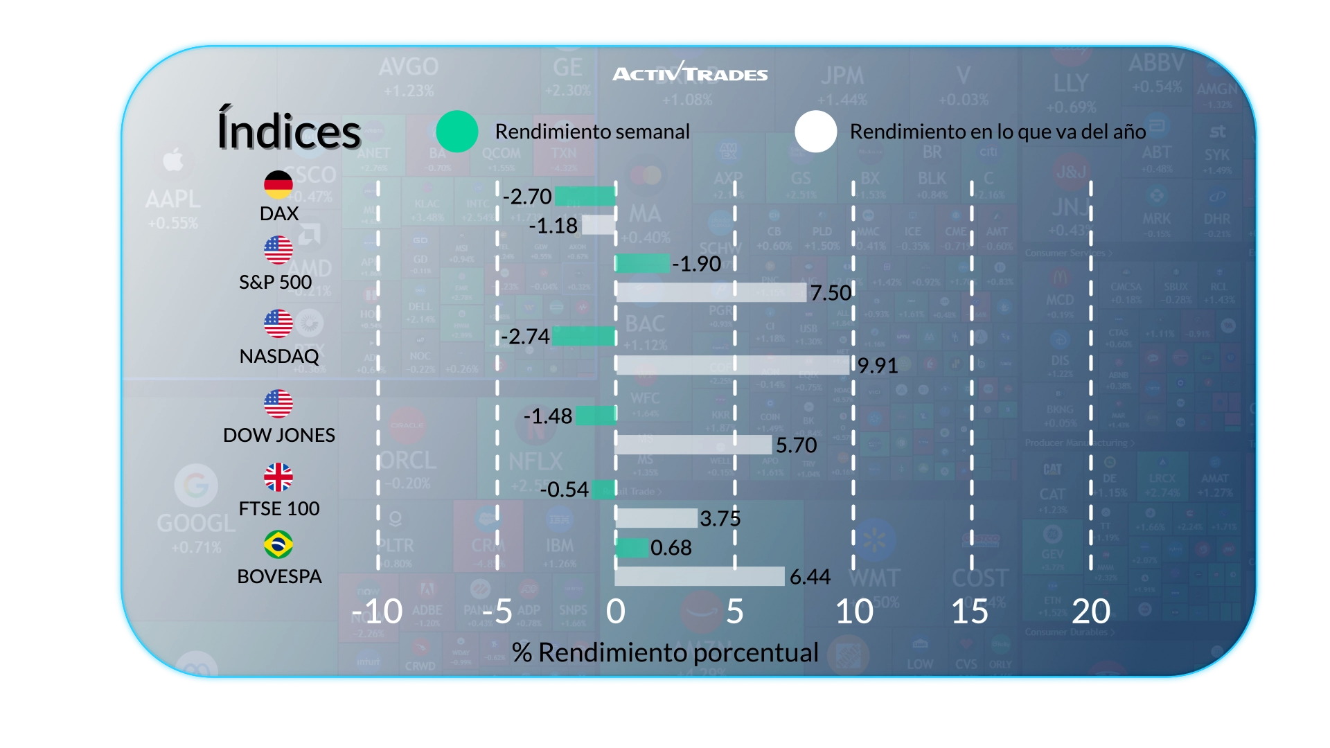 Perspectiva Semanal: BCE Sube Tasas, Caída del Petróleo e Inflación