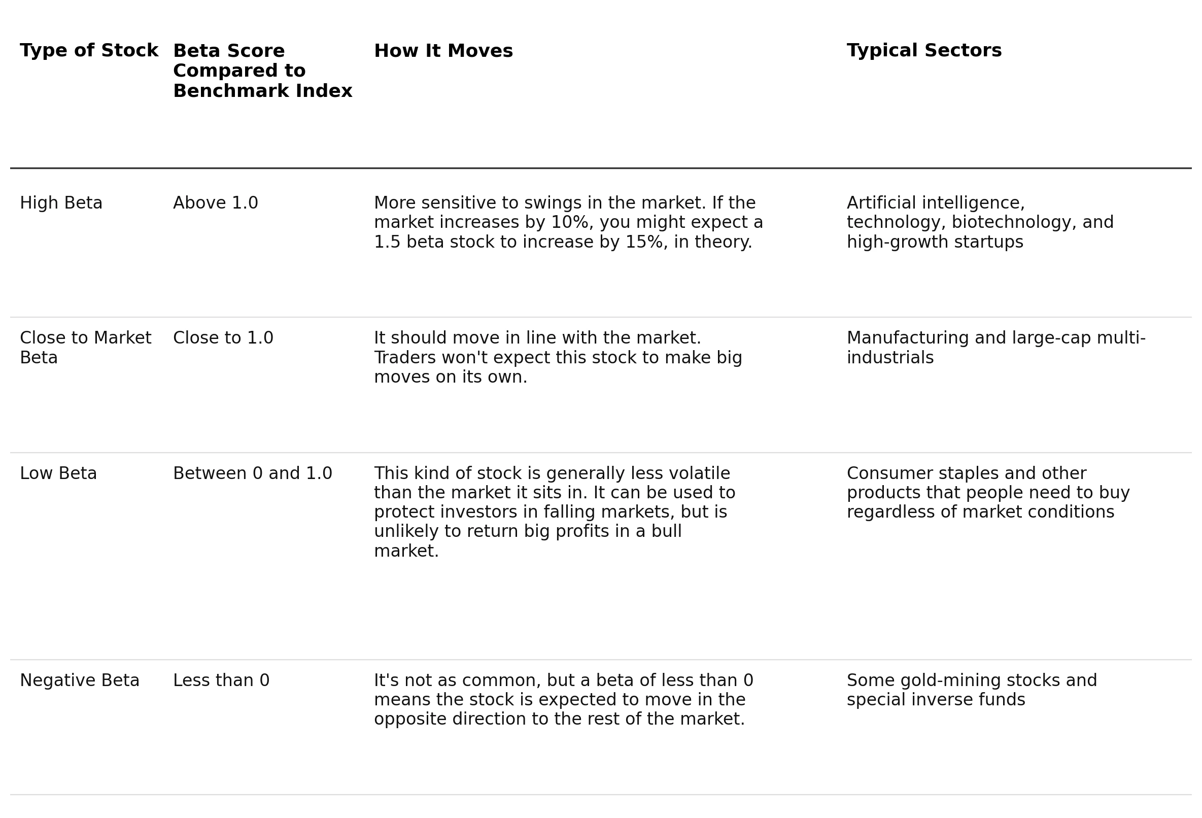 Stock Beta Explained: How Traders Measure Market Risk