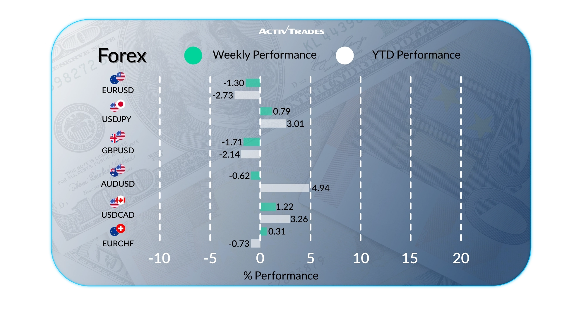 Weekly Markets Outlook: Central Banks & Energy