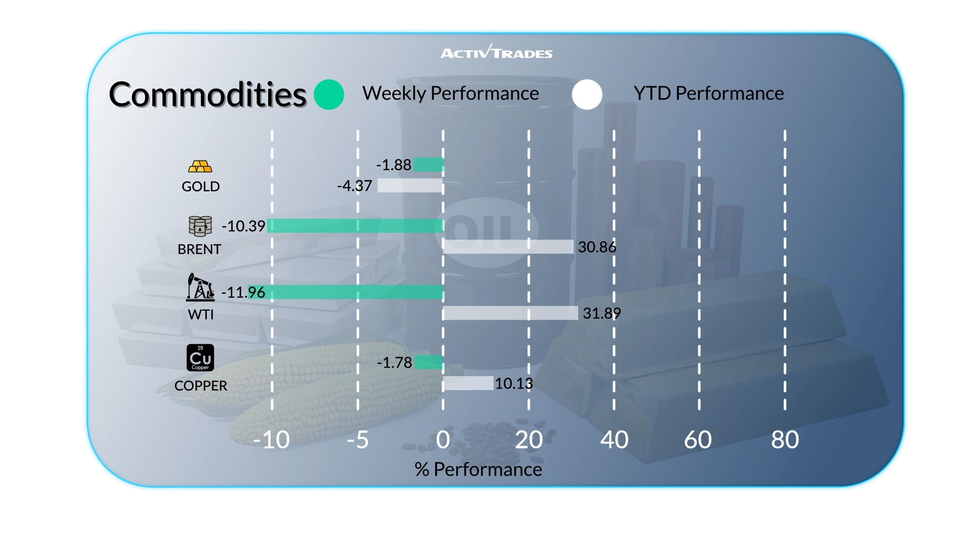 Weekly Markets Outlook: Central Banks & Energy