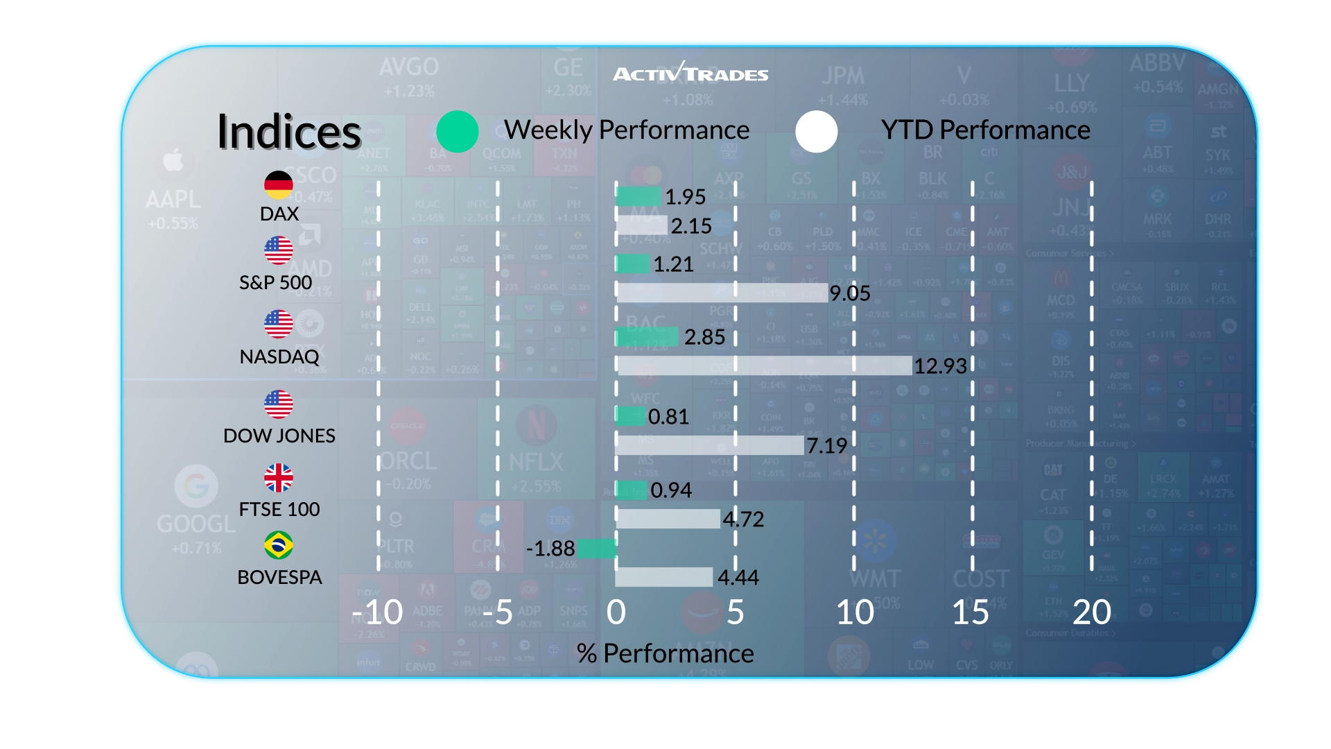 Weekly Markets Outlook: Central Banks & Energy