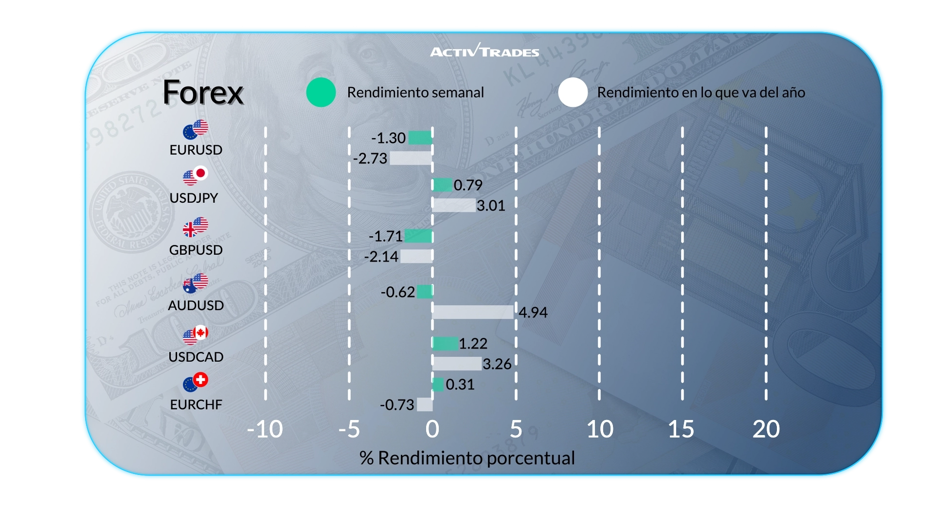 Perspectiva semanal: bancos centrales y energía