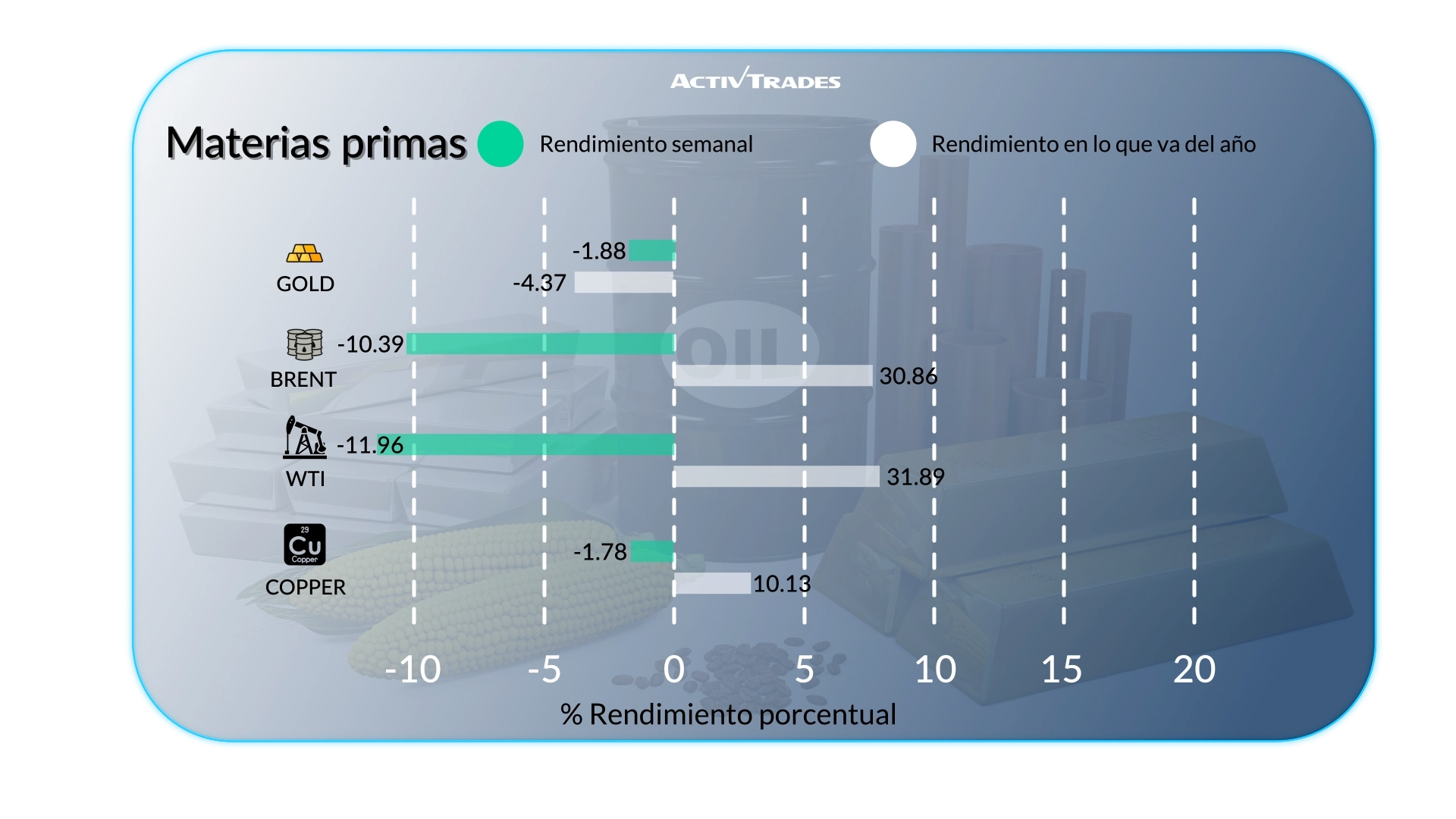 Perspectiva semanal: bancos centrales y energía