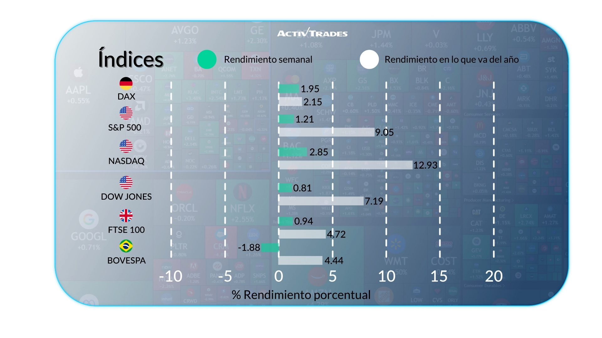 Perspectiva semanal: bancos centrales y energía