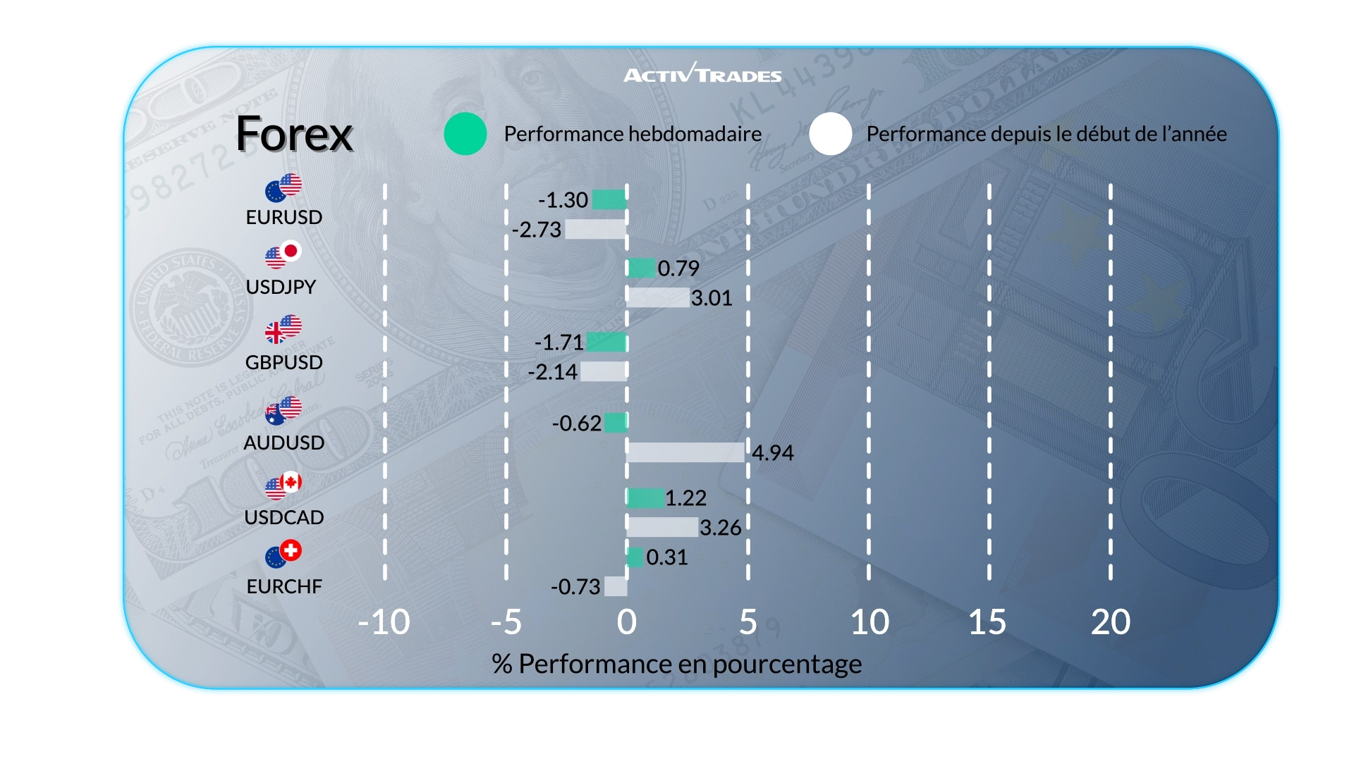 Perspective hebdomadaire : banques centrales et énergie
