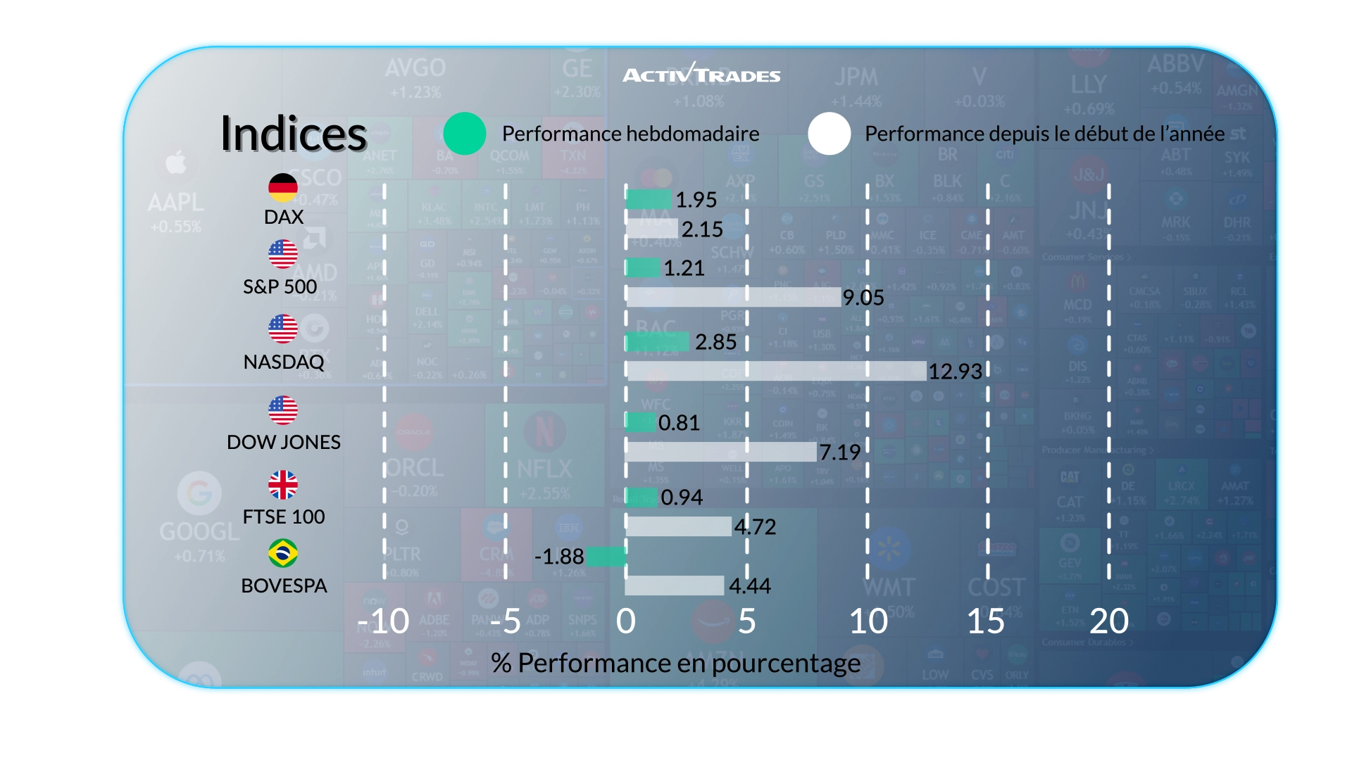 Perspective hebdomadaire : banques centrales et énergie