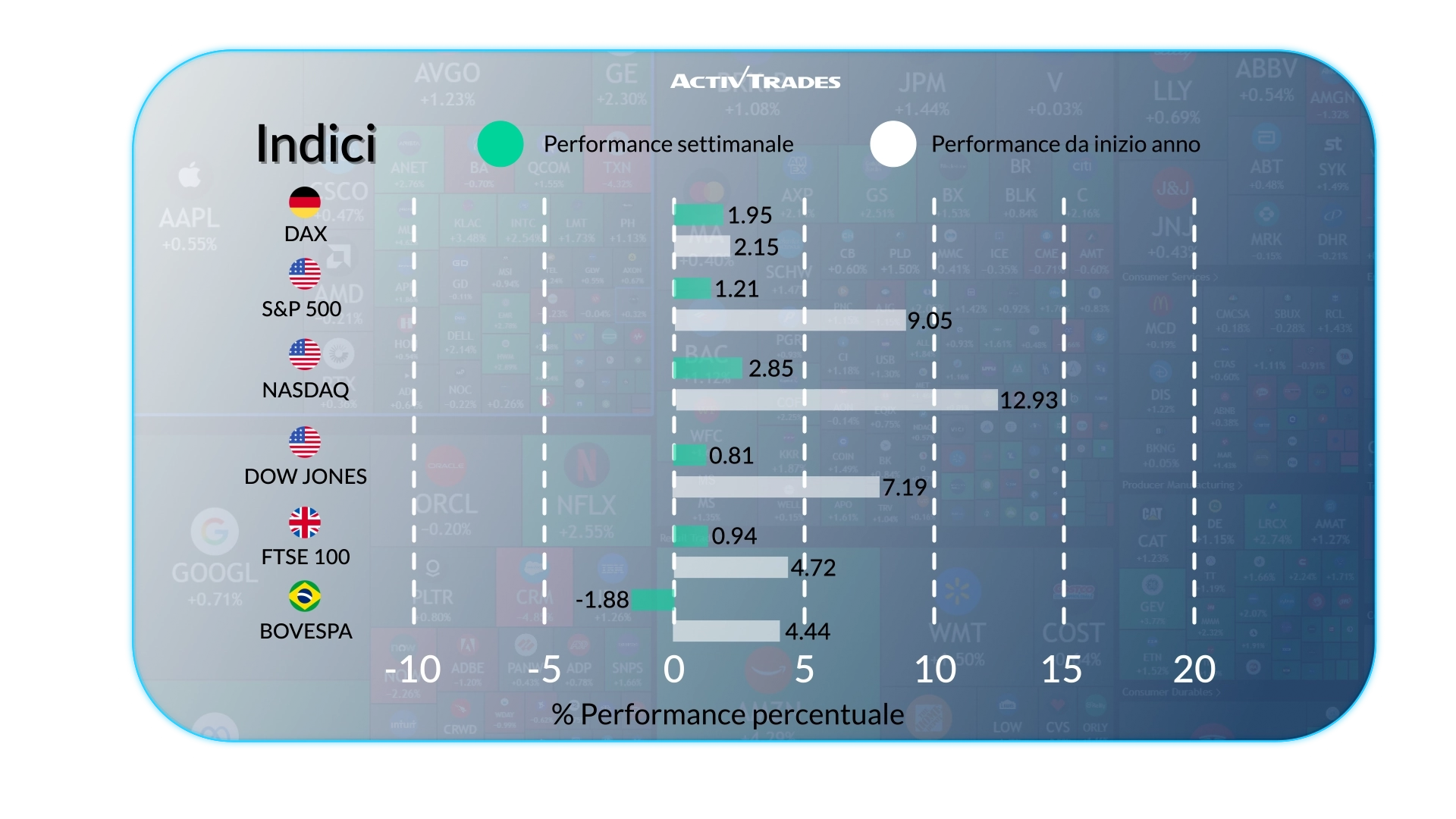 Prospettiva settimanale: banche centrali ed energia