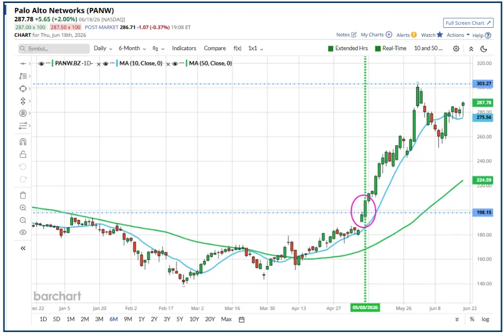 Trading Like a Football Manager: Tactics, Risk and Strategy