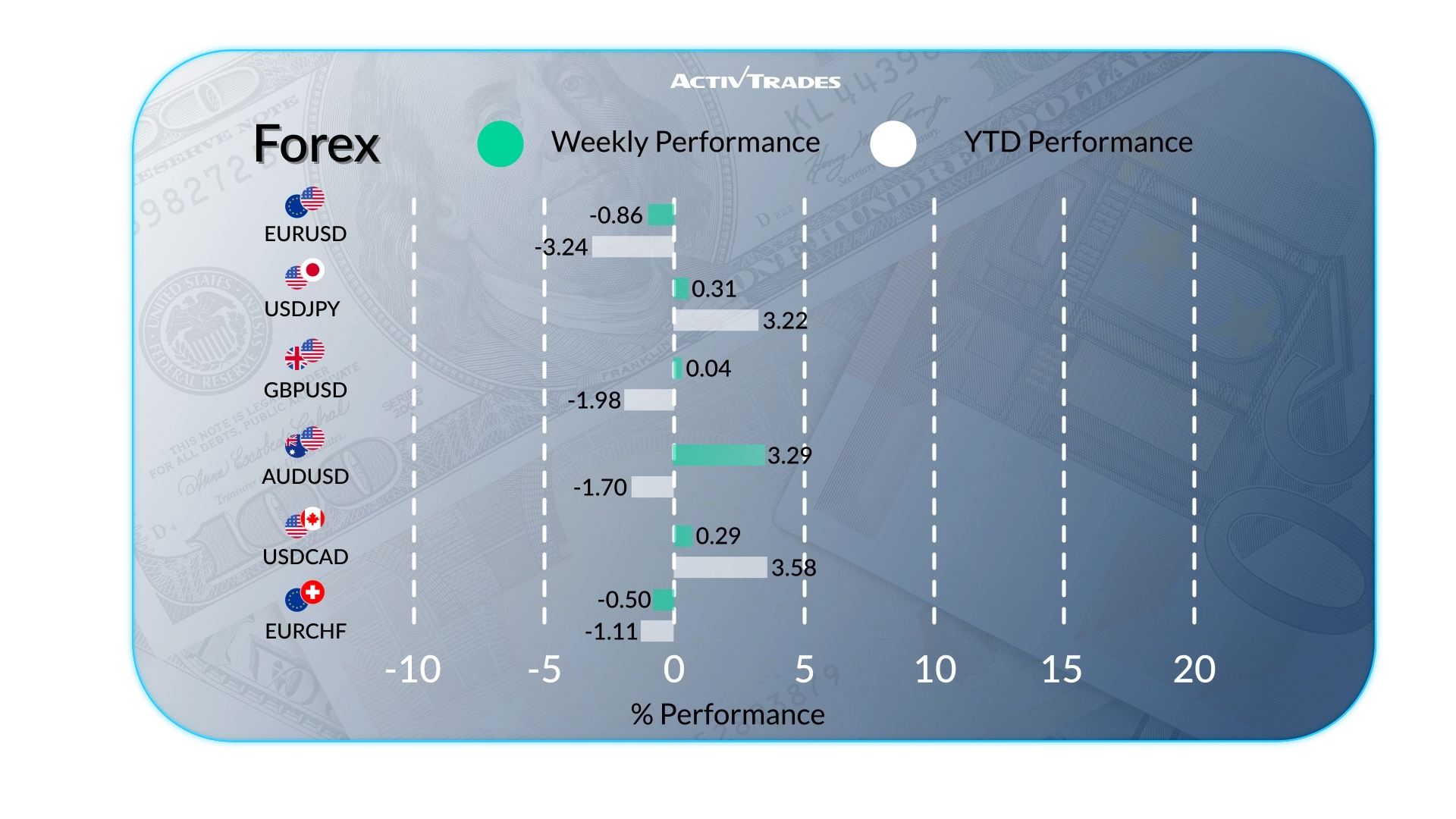Weekly Market Outlook: Ceasefire Relief, Oil Drop & Fed Risks