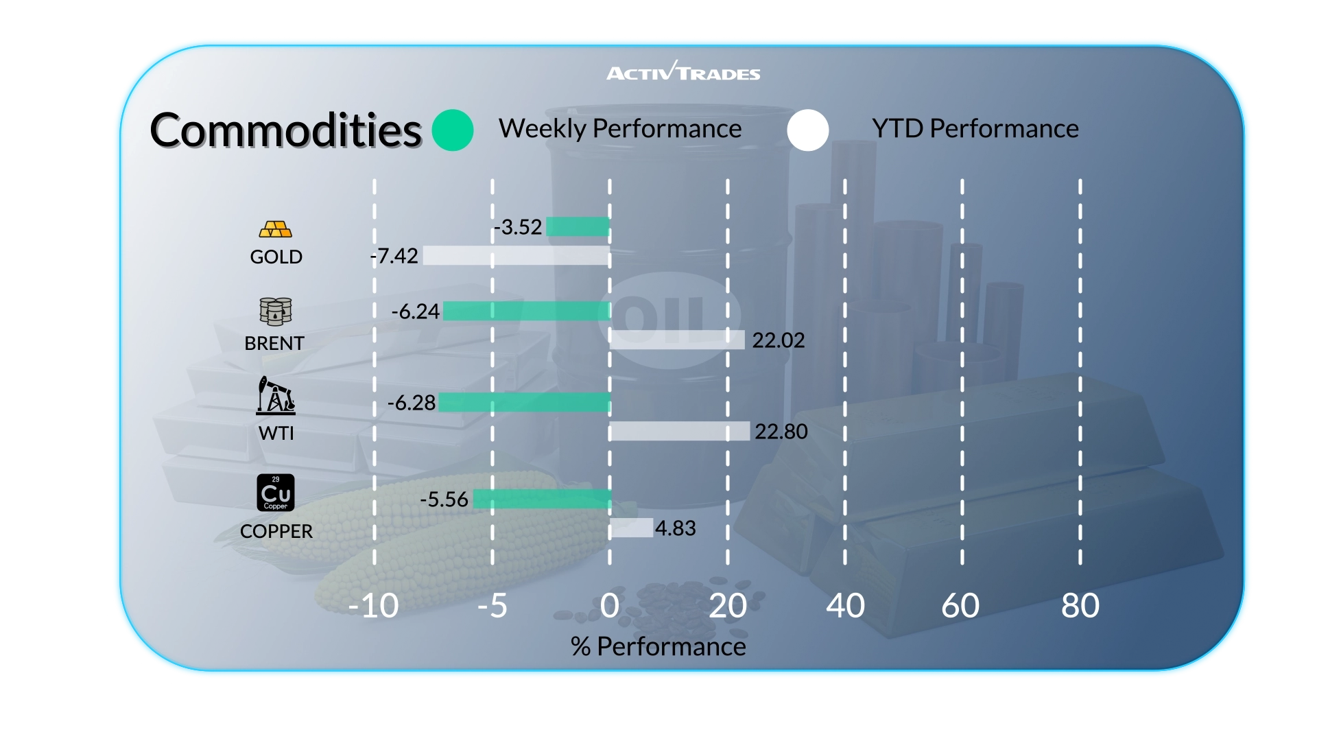 Weekly Market Outlook: Ceasefire Relief, Oil Drop & Fed Risks