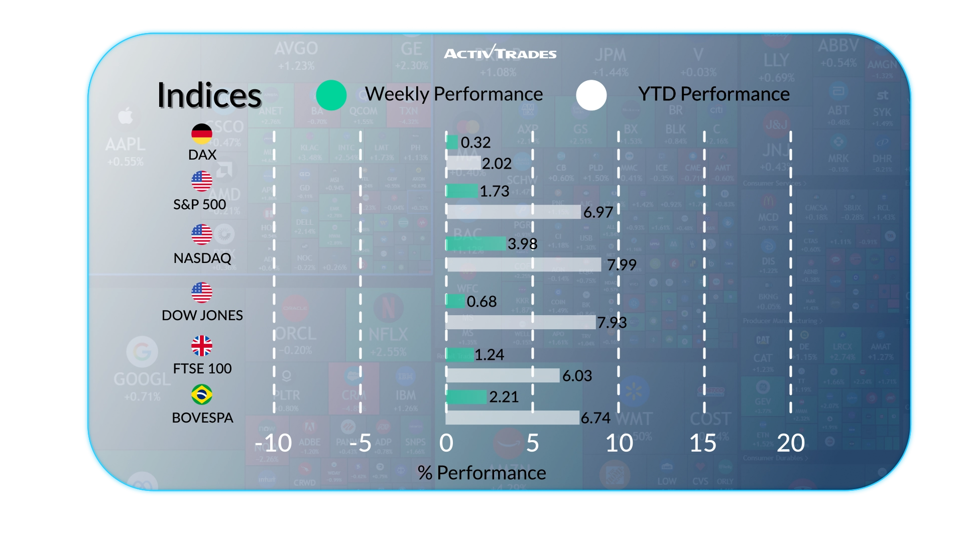 Weekly Market Outlook: Ceasefire Relief, Oil Drop & Fed Risks
