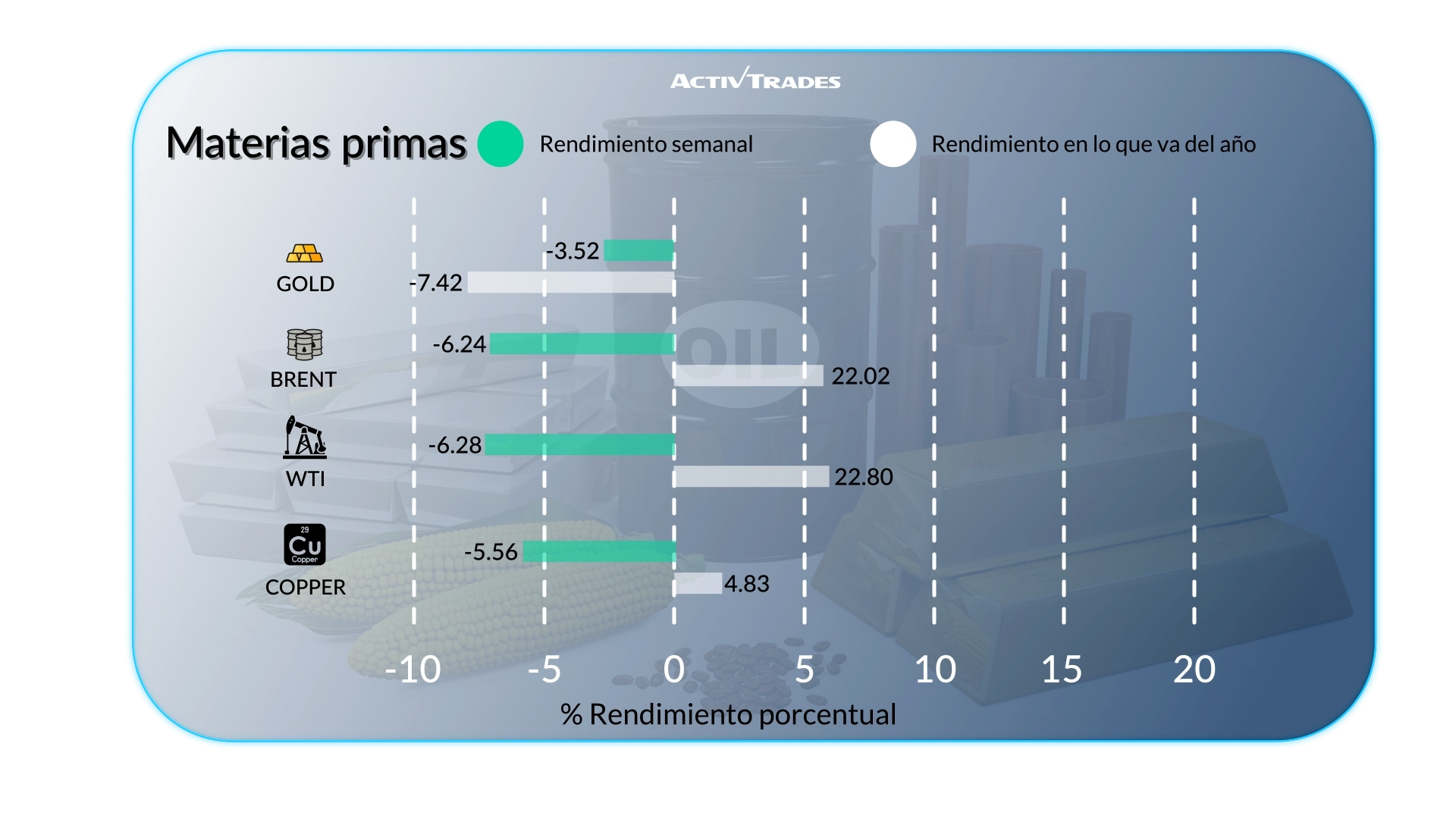 Perspectiva Semanal: Alto el Fuego, Caída del Petróleo & Fed