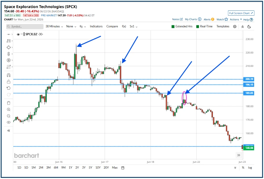 Momentum Decay in Markets: When to Take Profits and Exit