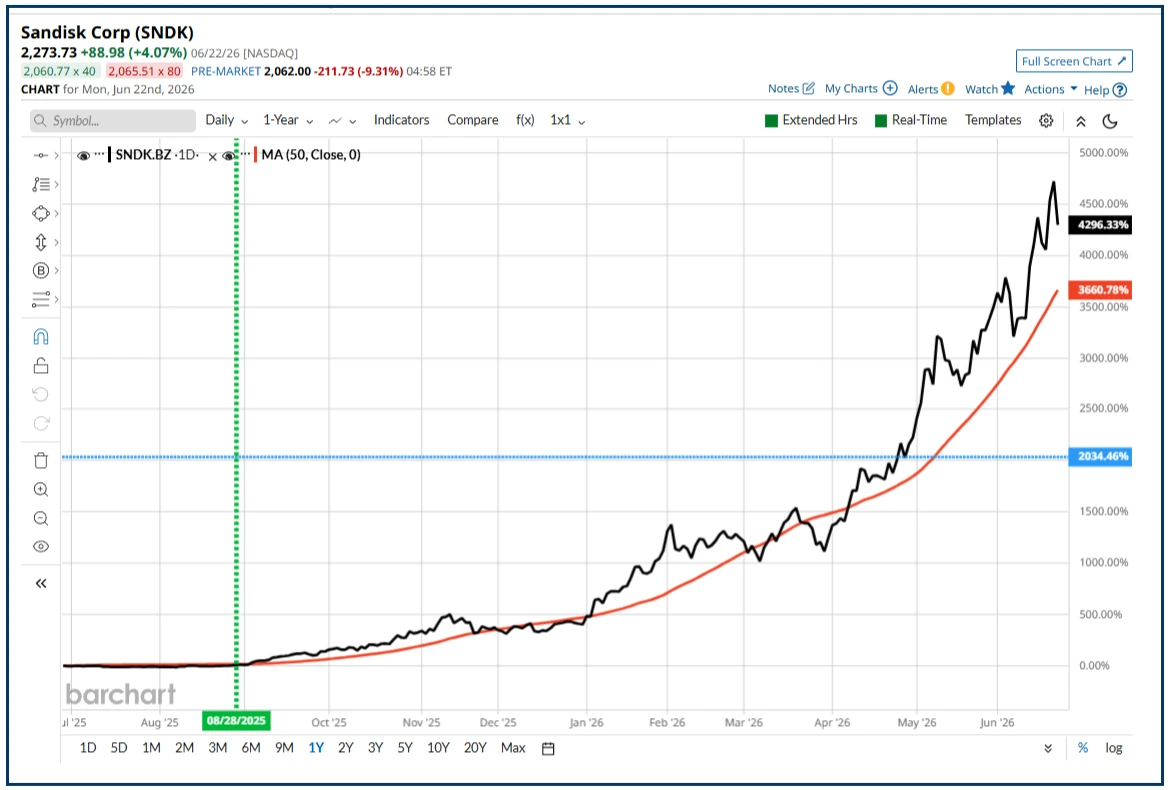 Momentum Decay in Markets: When to Take Profits and Exit
