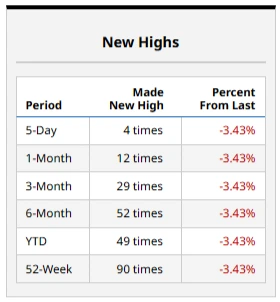 Momentum Decay in Markets: When to Take Profits and Exit