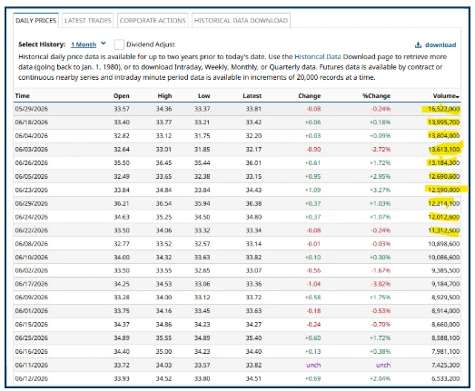 Why are stocks with a dividend yield out of fashion?