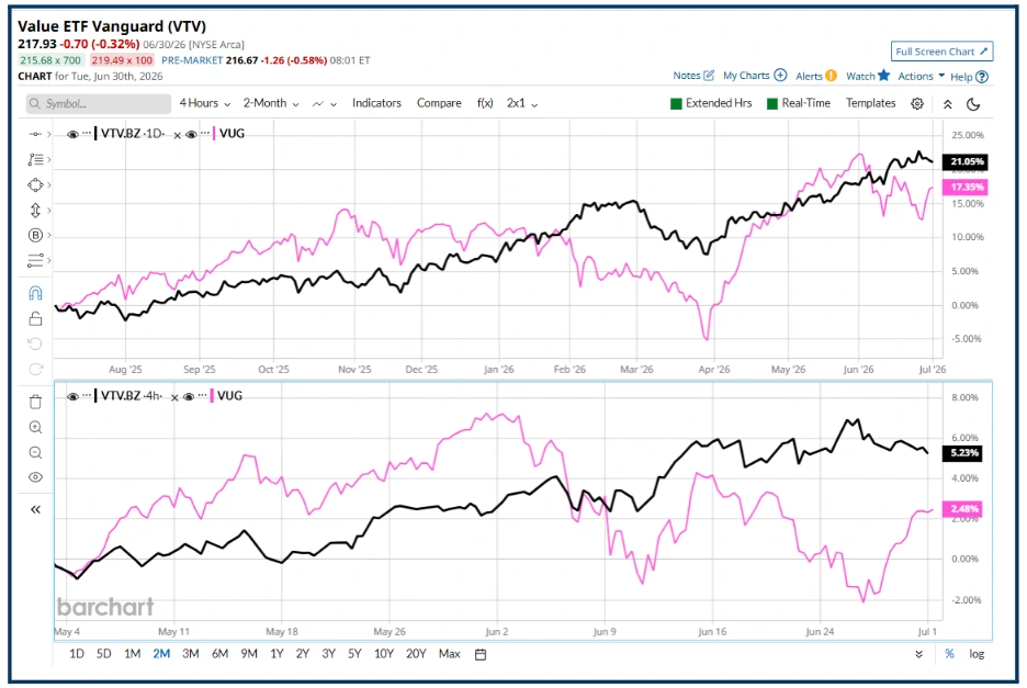 Why are stocks with a dividend yield out of fashion?
