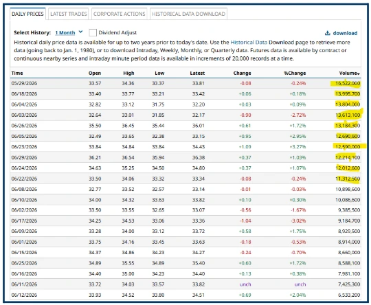 High-Yield Dividend Stocks: General Mills and S&P 500 Picks