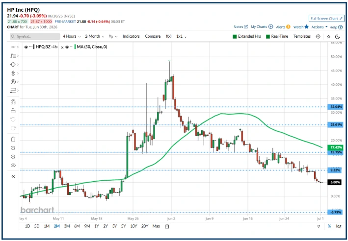 High-Yield Dividend Stocks: General Mills and S&P 500 Picks