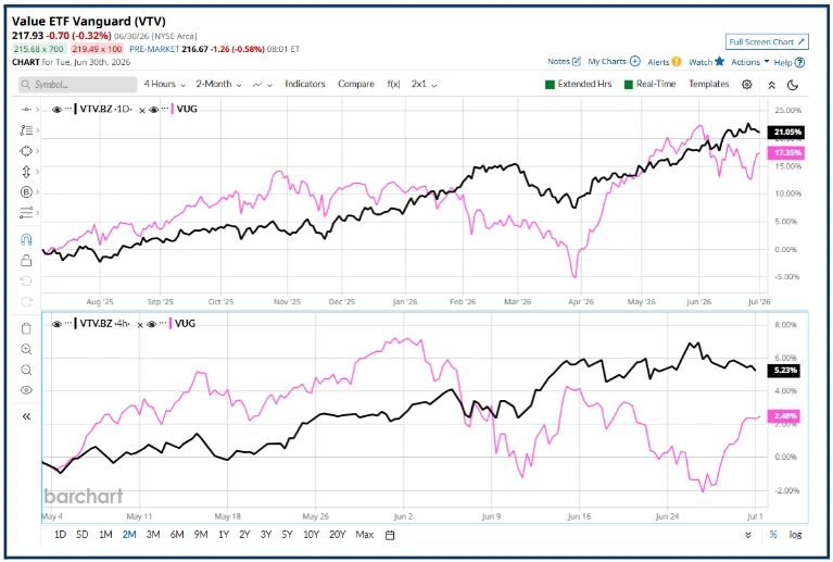 High-Yield Dividend Stocks: General Mills and S&P 500 Picks