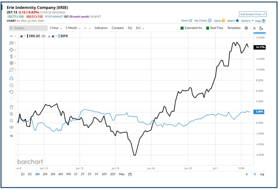 Why it remains a stock pickers market