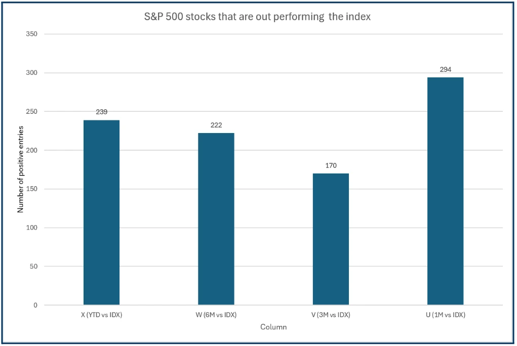 Why it remains a stock pickers market