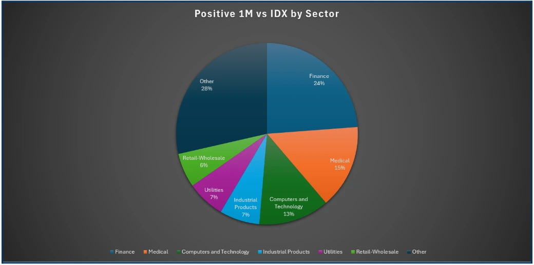 Why it remains a stock pickers market