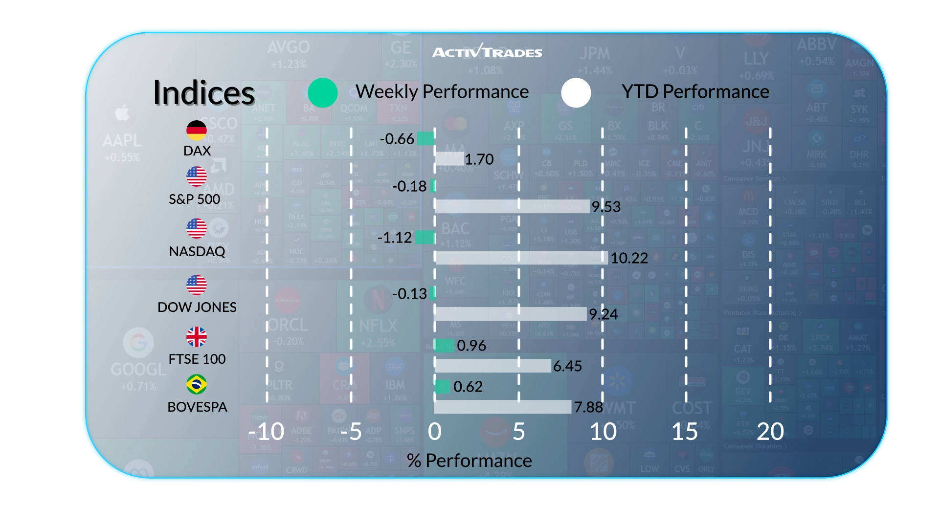 Weekly Market Outlook: Oil Surges, ECB Holds & China Slows