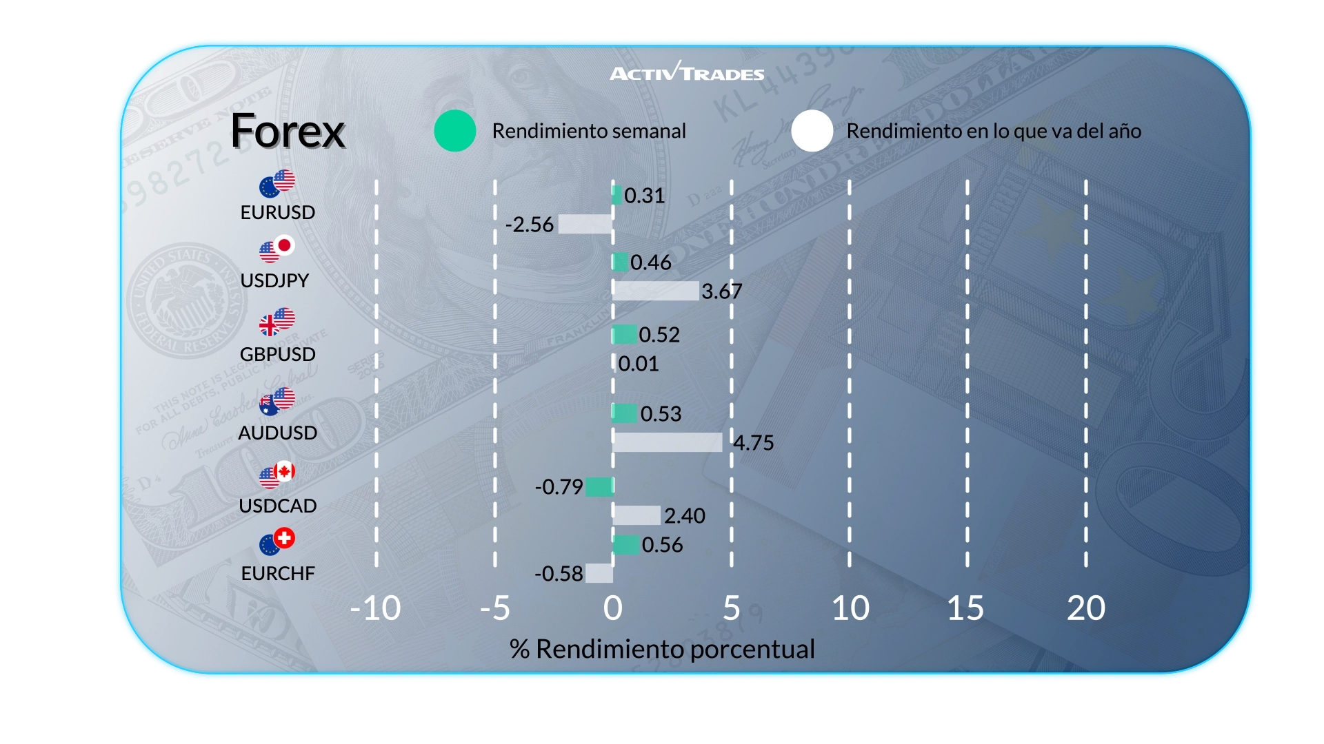 Perspectiva Semanal: Petróleo Sube, BCE Estable & China Desacelera