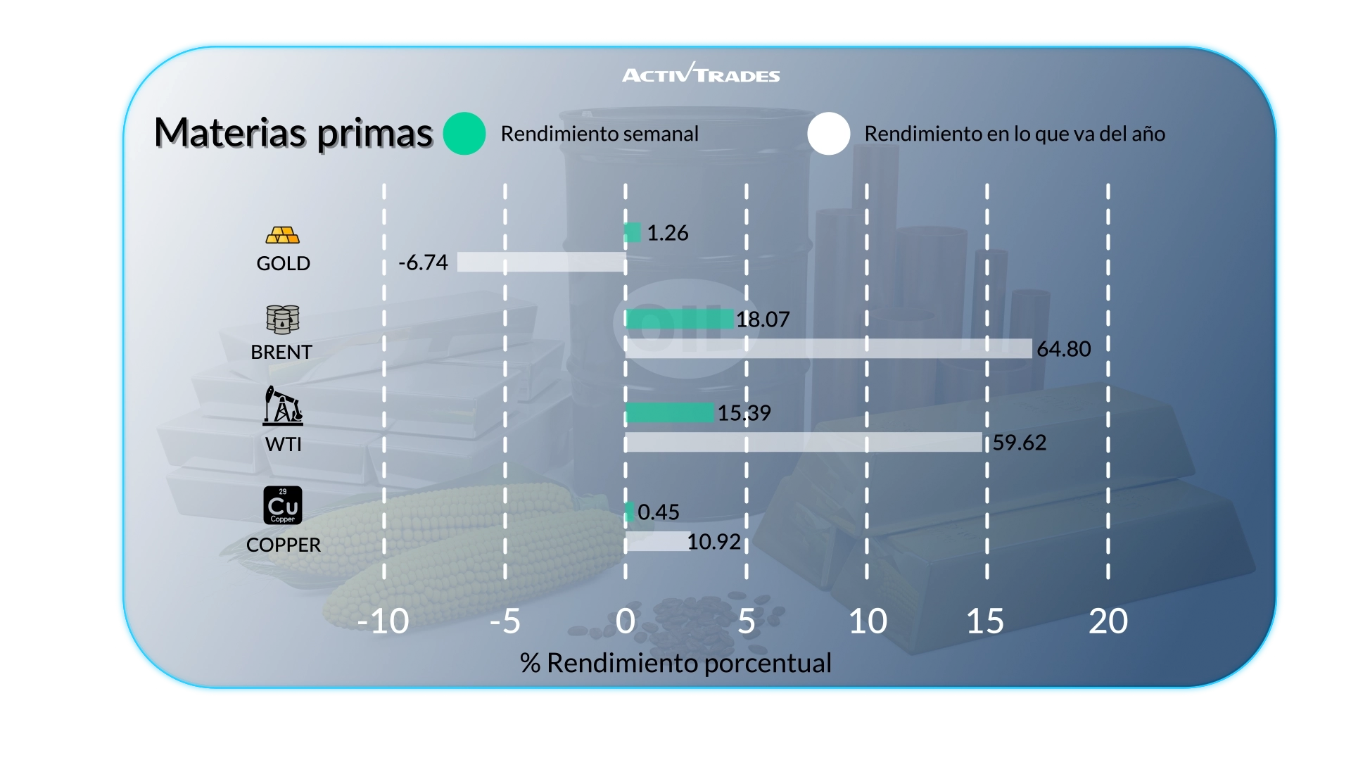Perspectiva Semanal: Petróleo cerca de $100, BCE Pausa & Decisión Fed