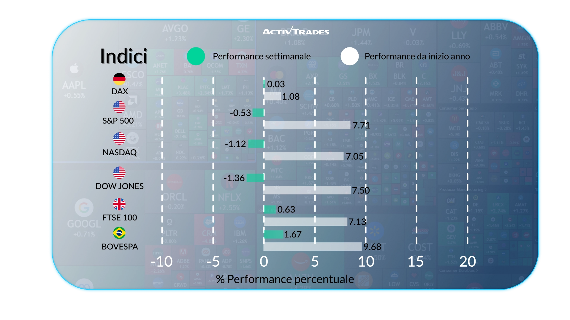 Outlook Mercati: Petrolio verso $100, BCE in Pausa & Decisione Fed