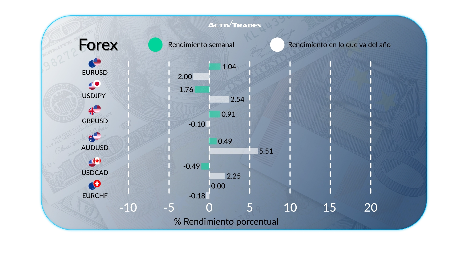 Perspectiva semanal: Fed en pausa, DAX sube
