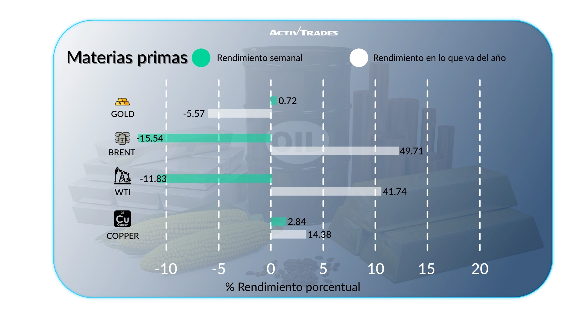 Perspectiva semanal: Fed en pausa, DAX sube
