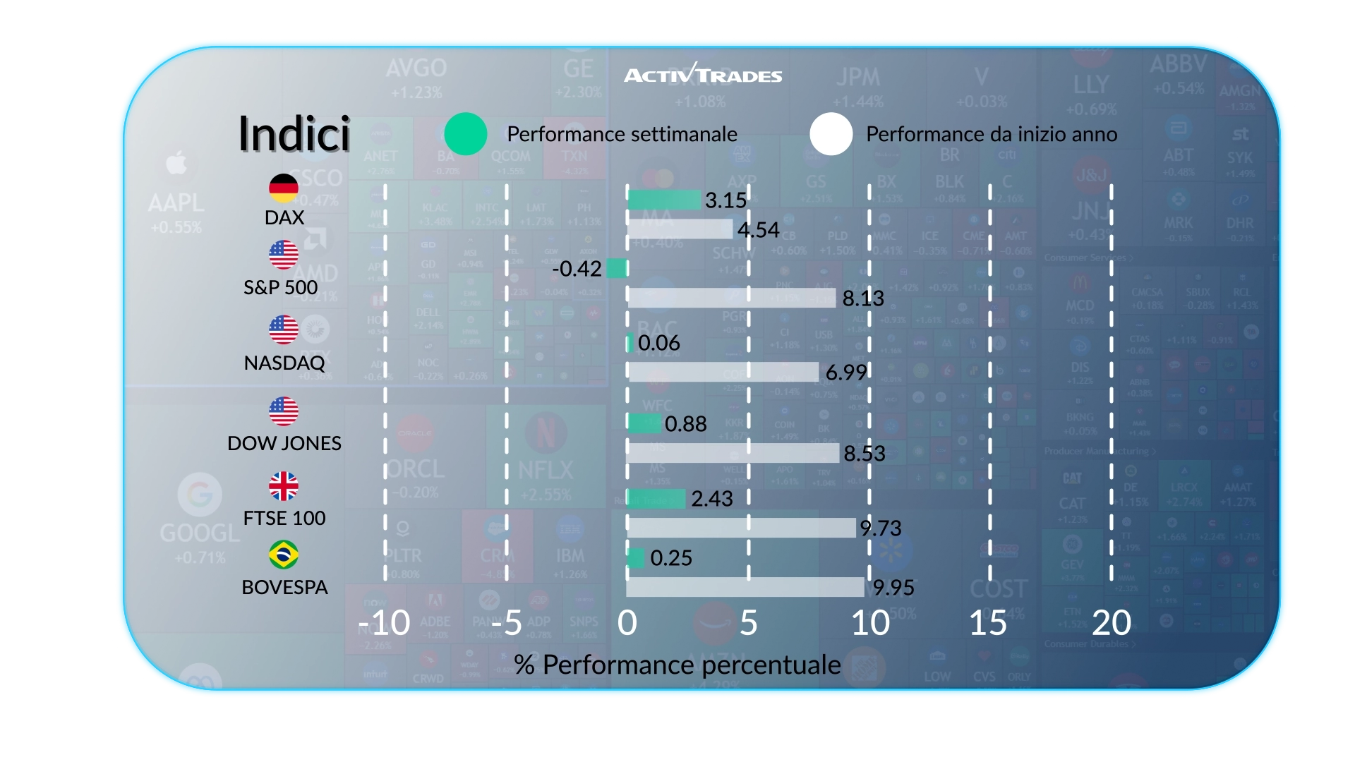 Outlook settimanale: Fed ferma, DAX in rialzo