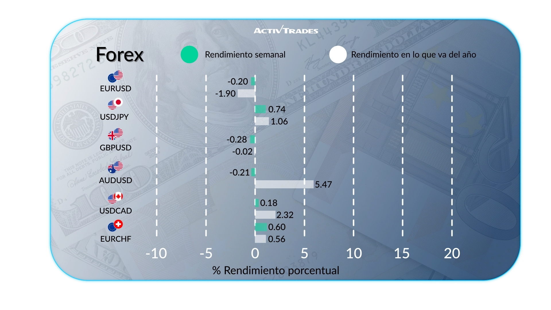 Perspectiva semanal: la industria de EE. UU. sube